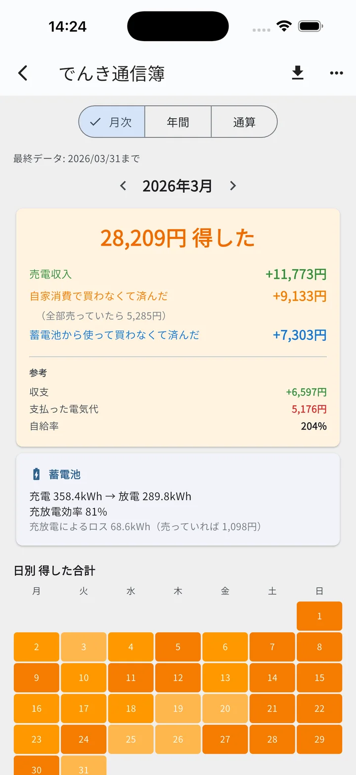 でんき通信簿 月次レポート