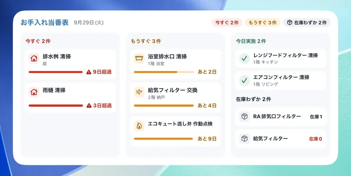 iPad お手入れ当番表のウィジェット 特大（今すぐ・もうすぐ・今日実施と在庫わずかの 3 列の当番表）